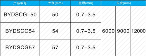 周至螺旋式声测管现货规格尺寸