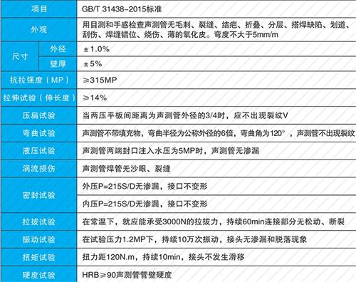 周至螺旋式声测管现货性能特点